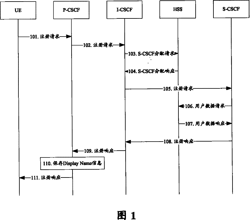 Public subscriber identification designation display implementing method based on subscription informing mechanism