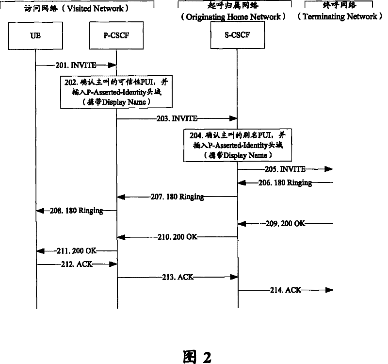 Public subscriber identification designation display implementing method based on subscription informing mechanism