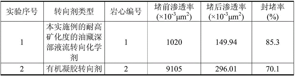 High-salinity-resistant reservoir in-depth fluid diversion chemical agent as well as preparation method and application thereof