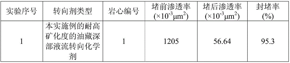 High-salinity-resistant reservoir in-depth fluid diversion chemical agent as well as preparation method and application thereof