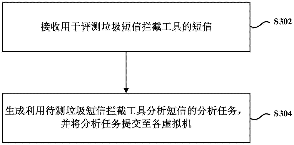 System and method for evaluating spam short message blocking tool