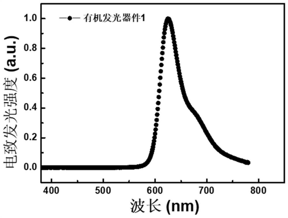 Metatriazine-like compound, electronic device and application