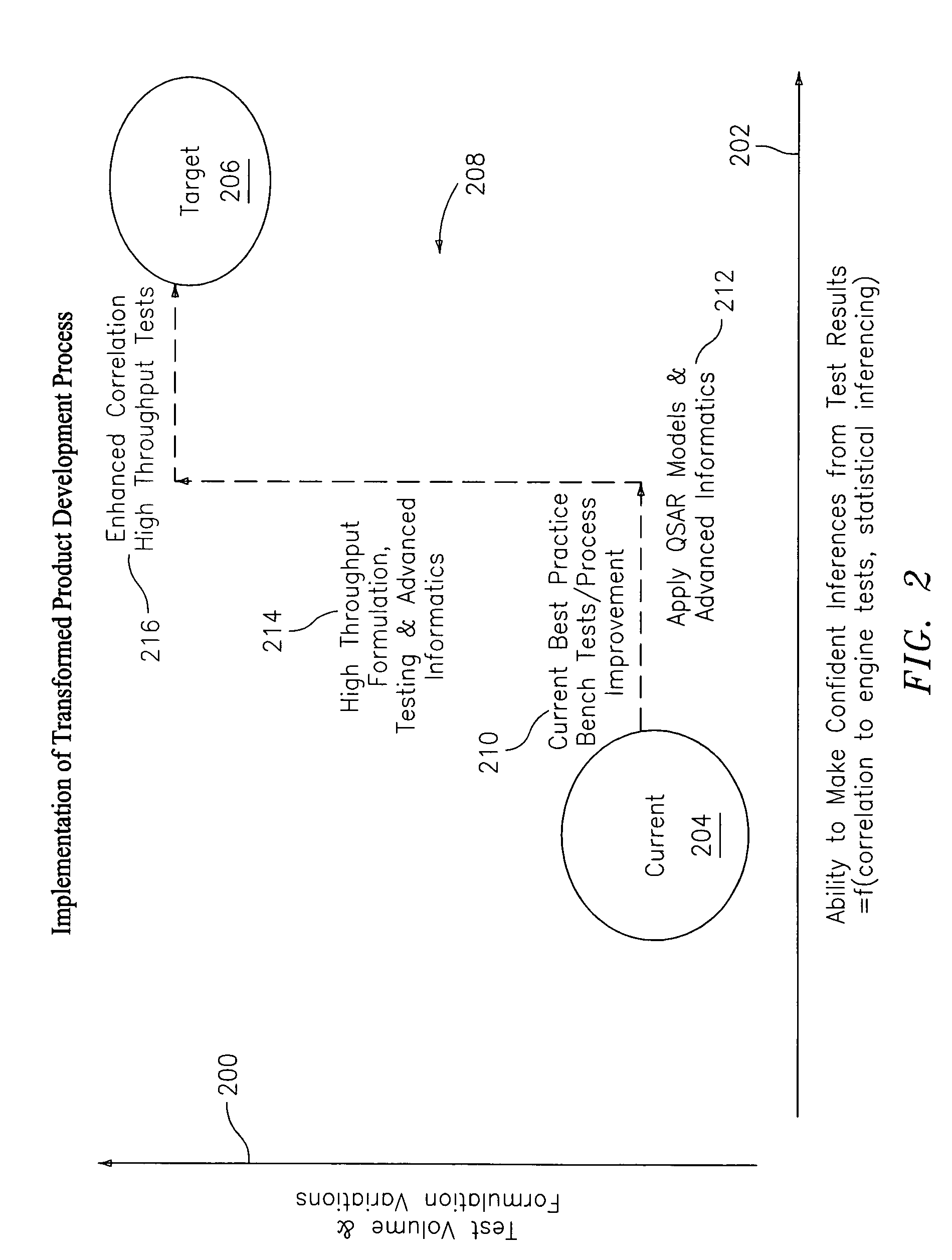 Method and system of product development process for chemical compositions using high volume modeling