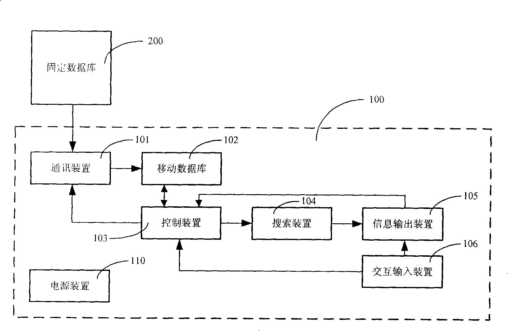 Electronic information browsing device