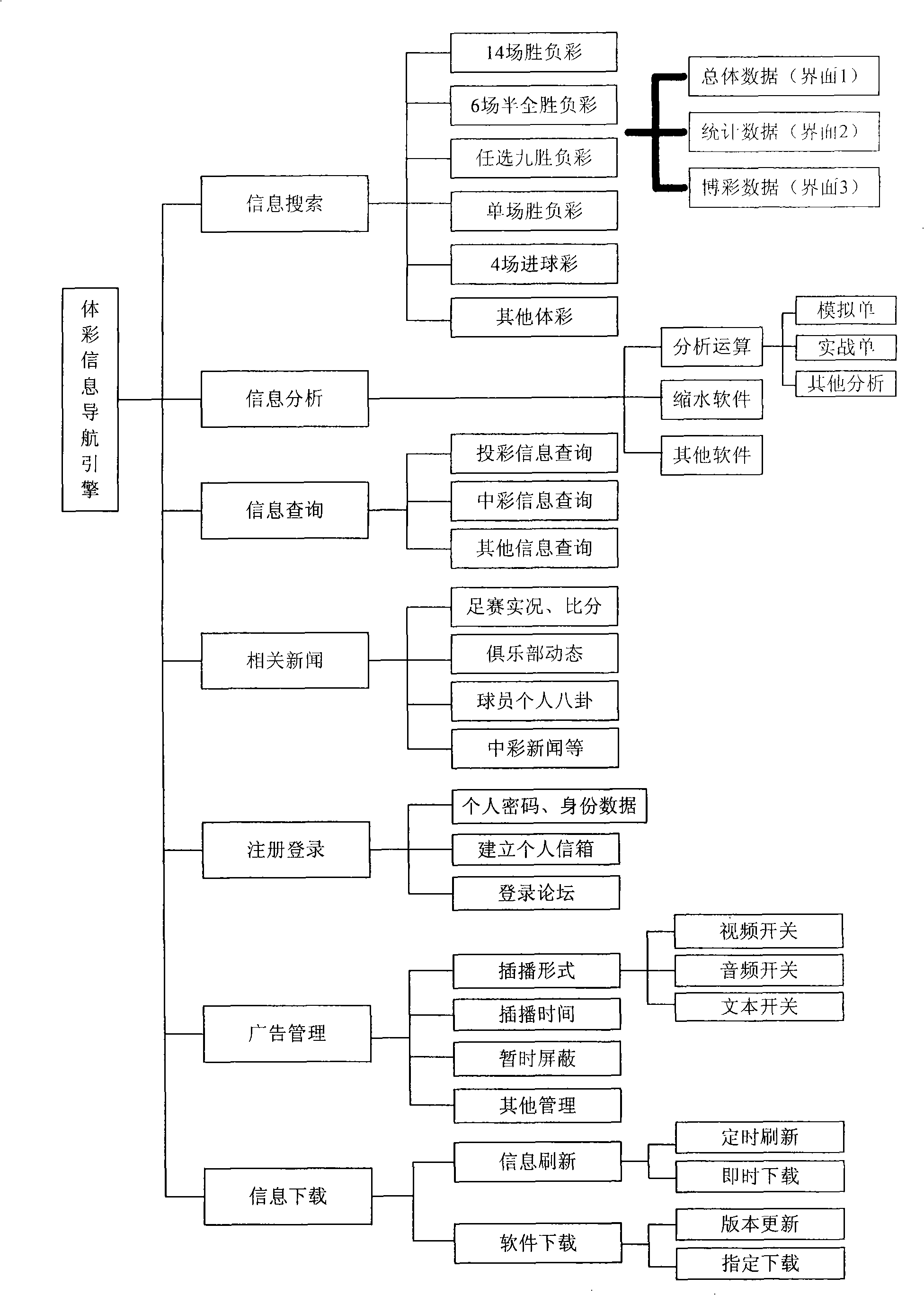 Electronic information browsing device