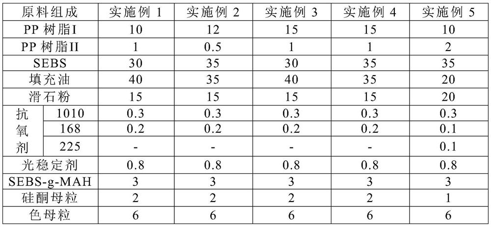 A kind of high fluidity and low luster styrene-based thermoplastic elastomer material and preparation method thereof