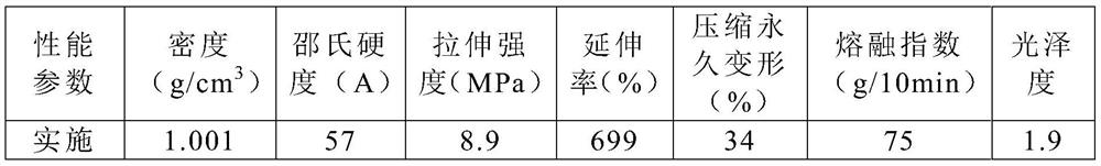 A kind of high fluidity and low luster styrene-based thermoplastic elastomer material and preparation method thereof