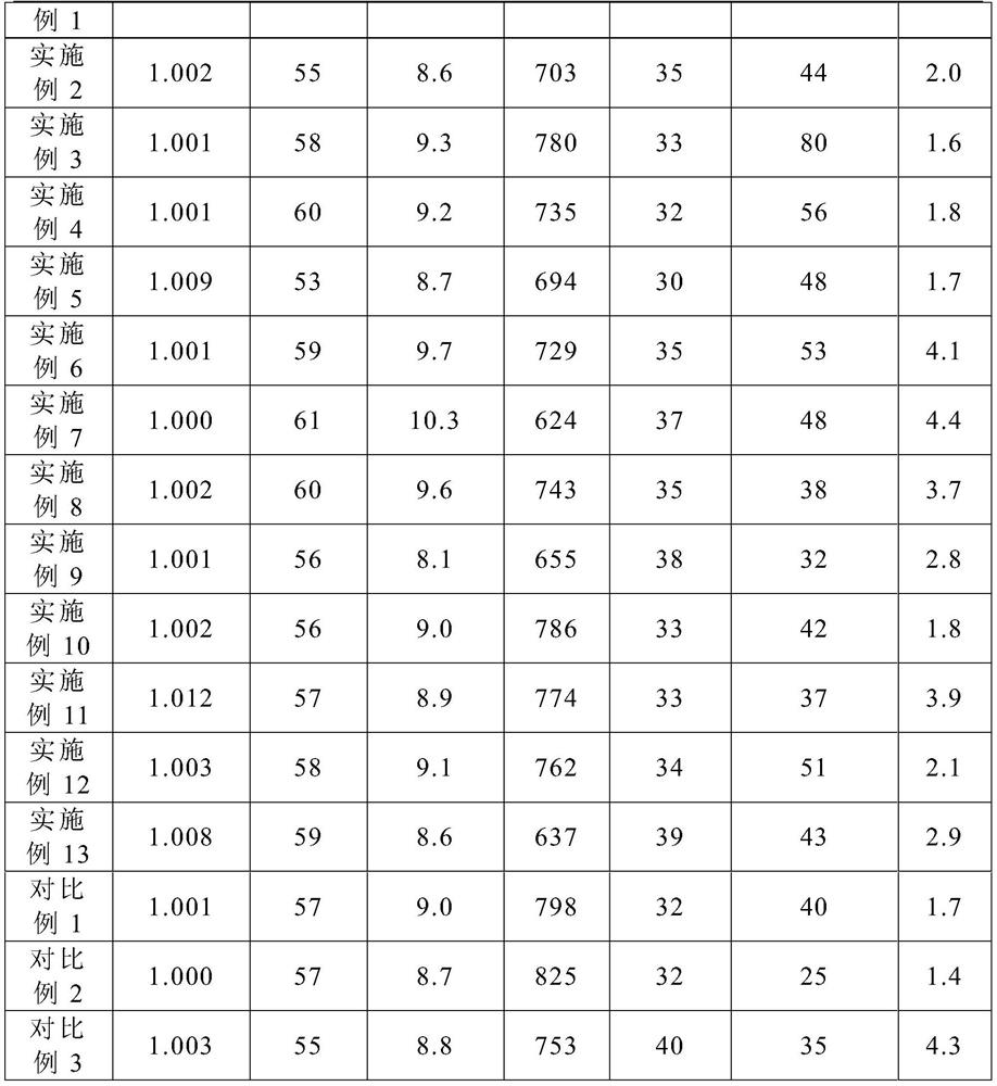 A kind of high fluidity and low luster styrene-based thermoplastic elastomer material and preparation method thereof