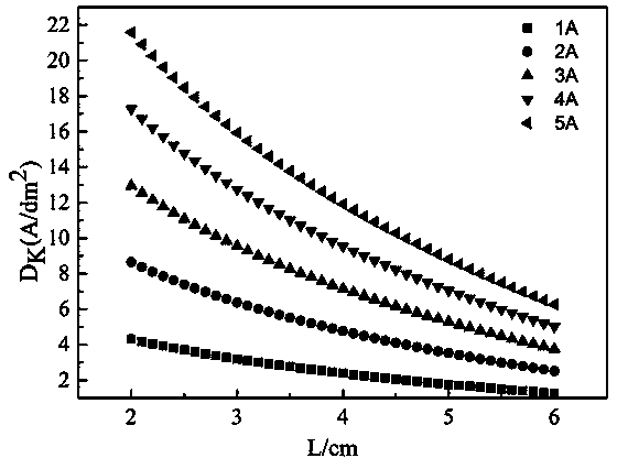 High-speed electroplating rotary hull cell