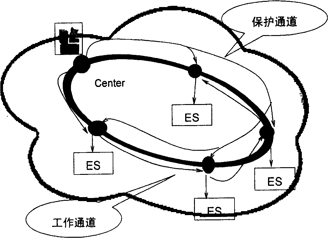 Transmission method and process device of Ethernet service signal in wave division duplex network