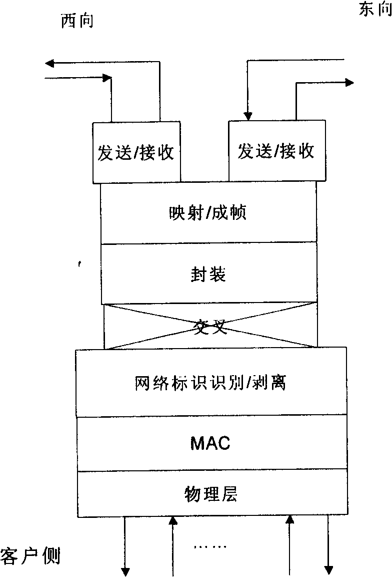 Transmission method and process device of Ethernet service signal in wave division duplex network