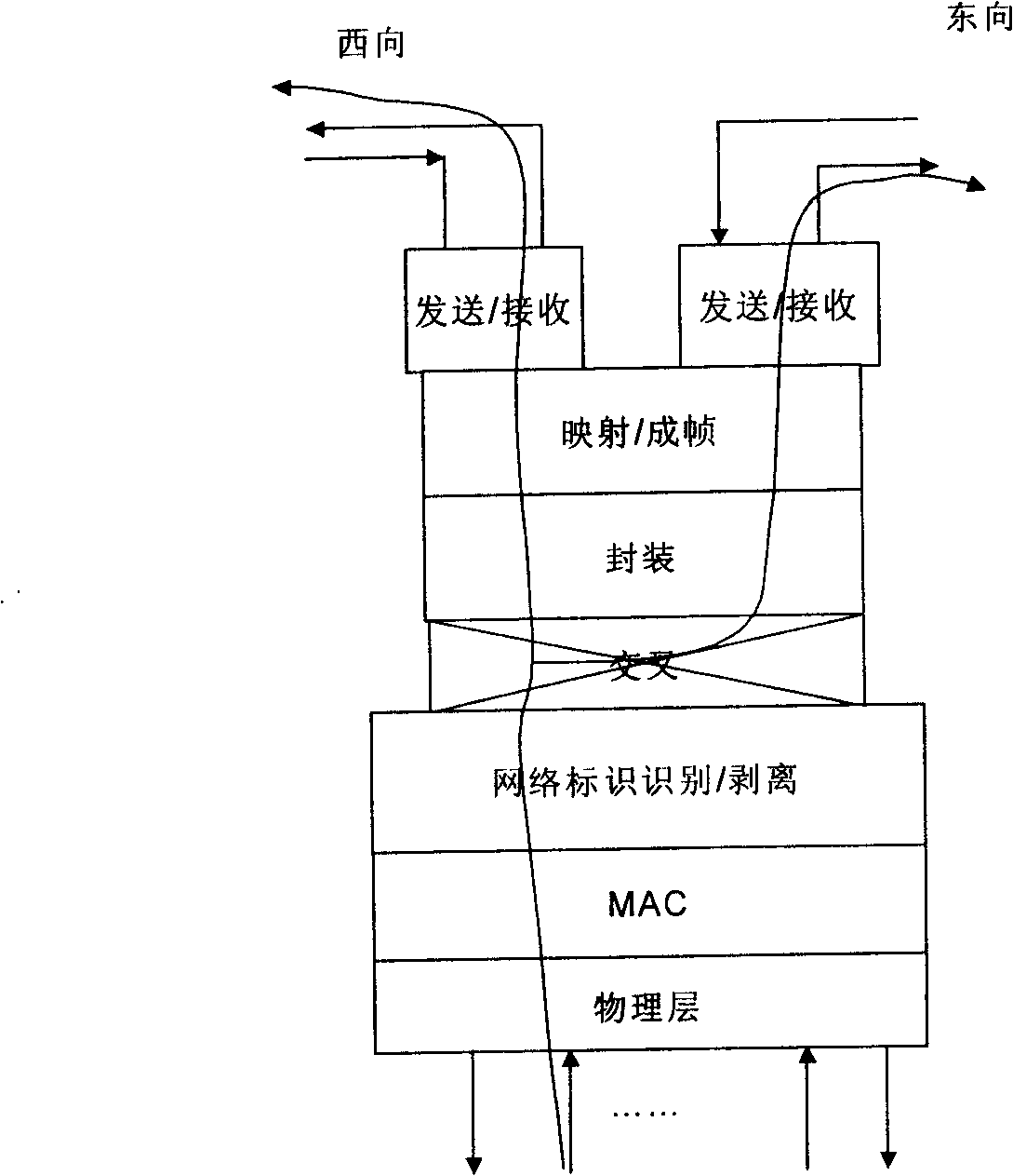 Transmission method and process device of Ethernet service signal in wave division duplex network