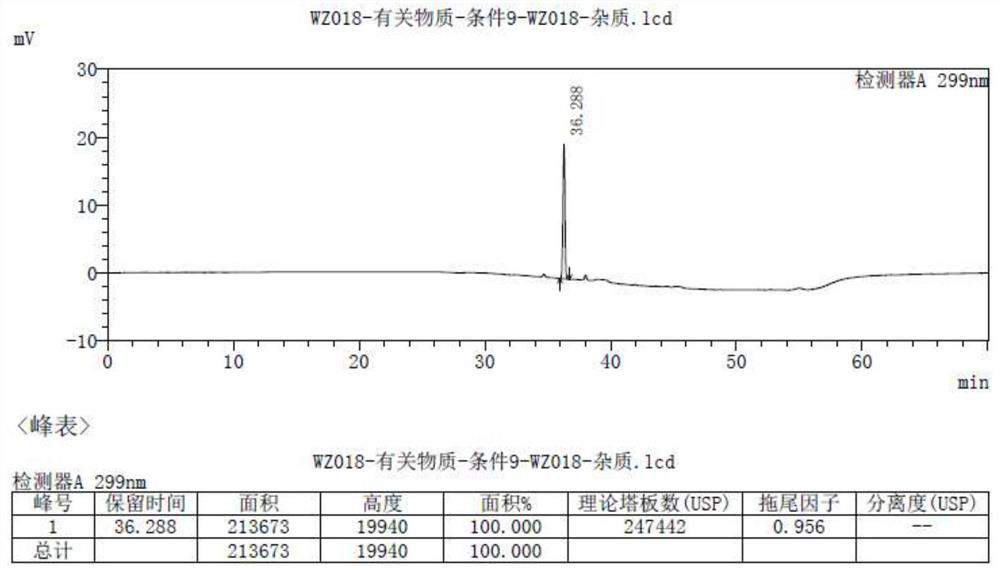 Olopatadine alpha methyl compound, and preparation method and application thereof