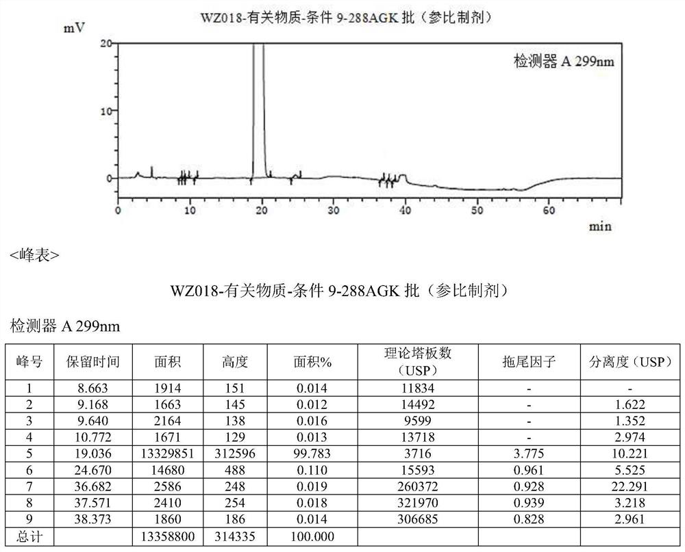 Olopatadine alpha methyl compound, and preparation method and application thereof