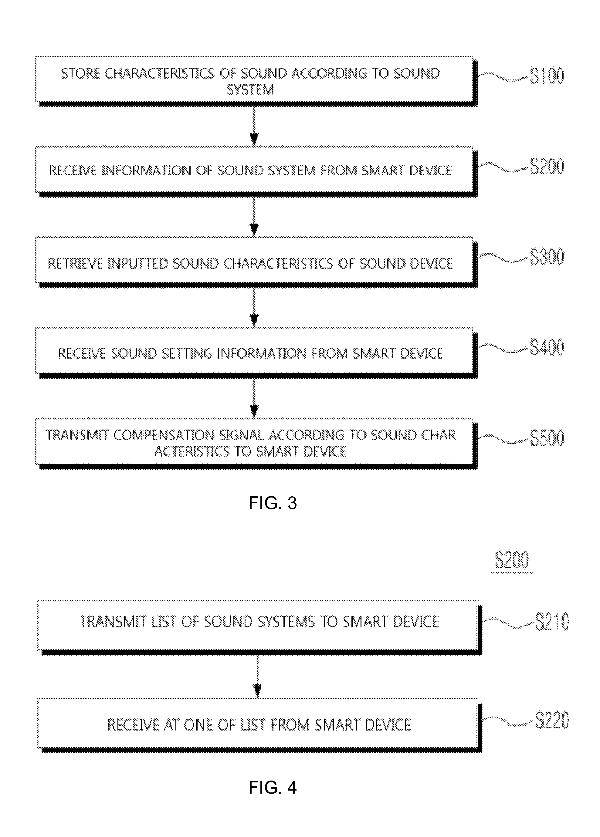 Method for providing a compensation service for characteristics of an audio device using a smart device