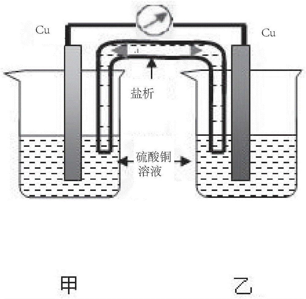 Concentration cell capable of continuously generating electricity