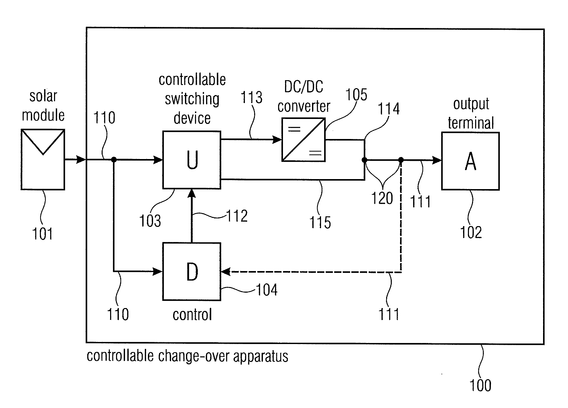 Controllable Change-Over Apparatus for a Solar Module