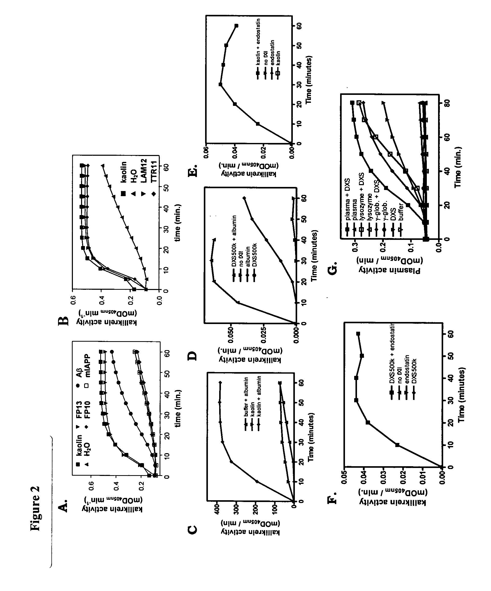 Method for detecting and/or removing protien comprising a cross-beta structure from a pharmaceutical composition