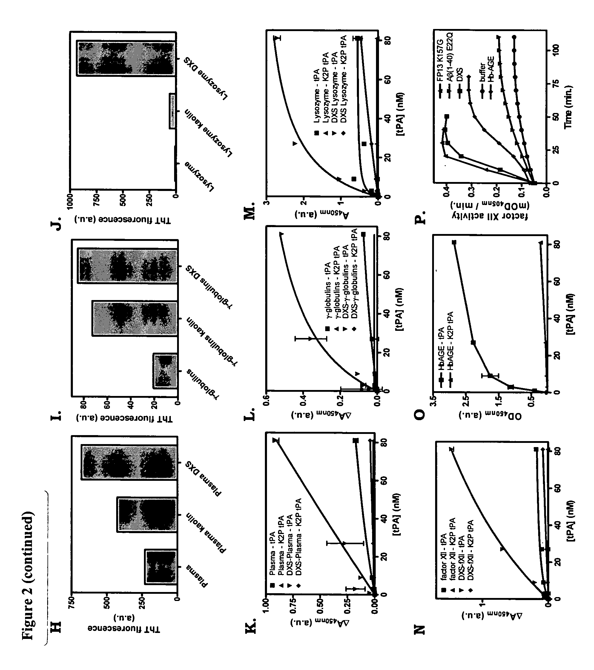 Method for detecting and/or removing protien comprising a cross-beta structure from a pharmaceutical composition