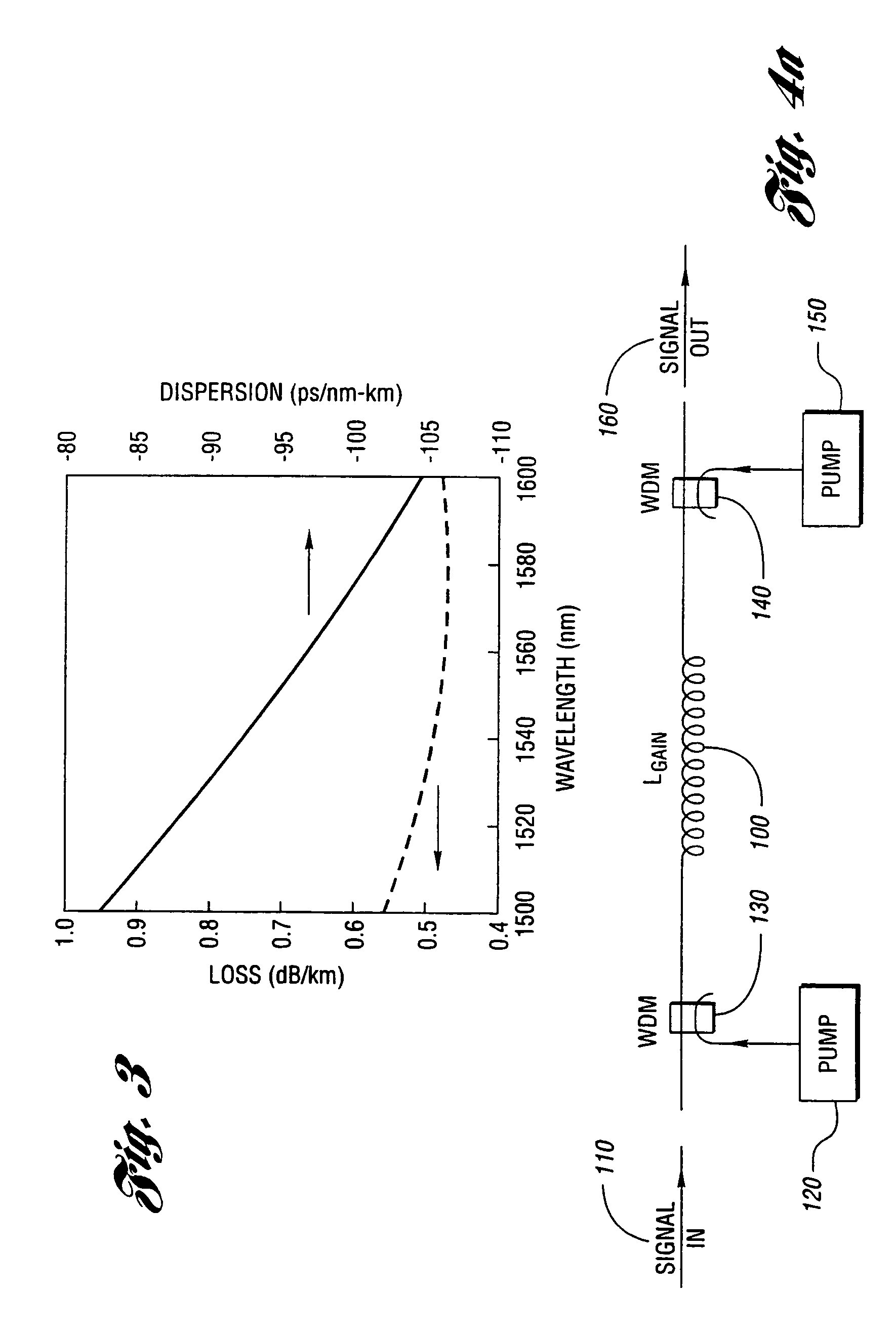 Fiber-optic compensation for dispersion, gain tilt, and band pump nonlinearity