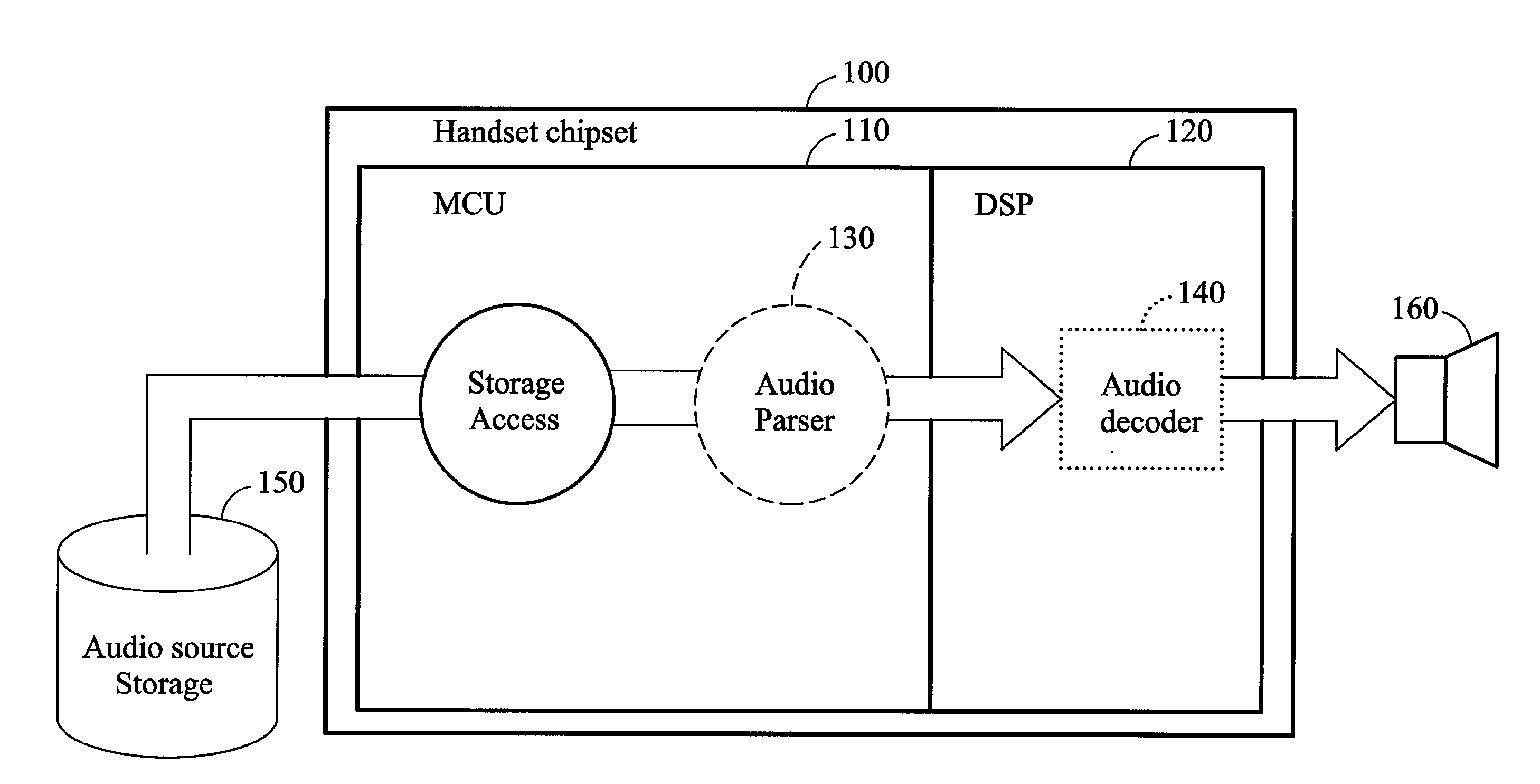 Method of generating advanced audio distribution profile (A2DP) source code and chipset using the same