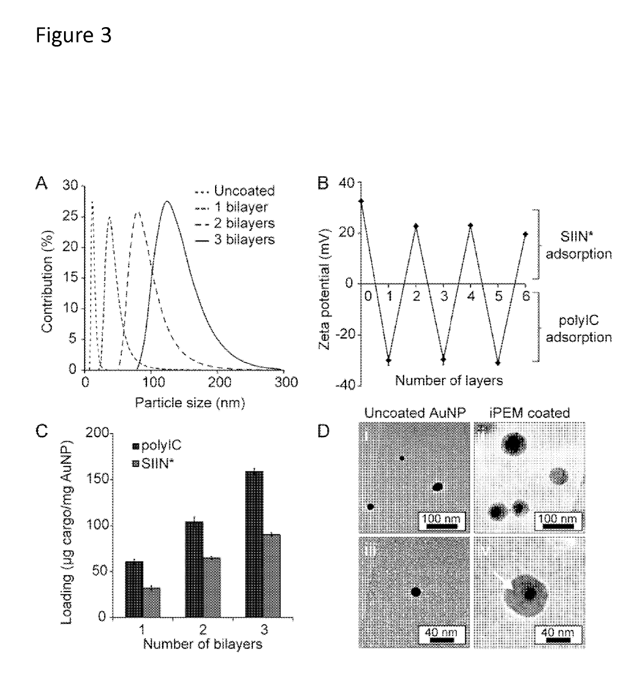 Polyelectrolyte multilayers assembled from immune signal compounds