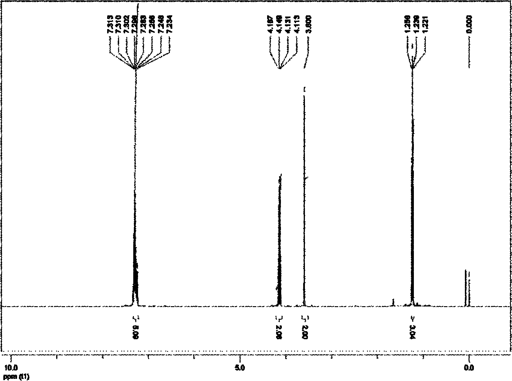 Preparation method of functionalized aryl acetate compound