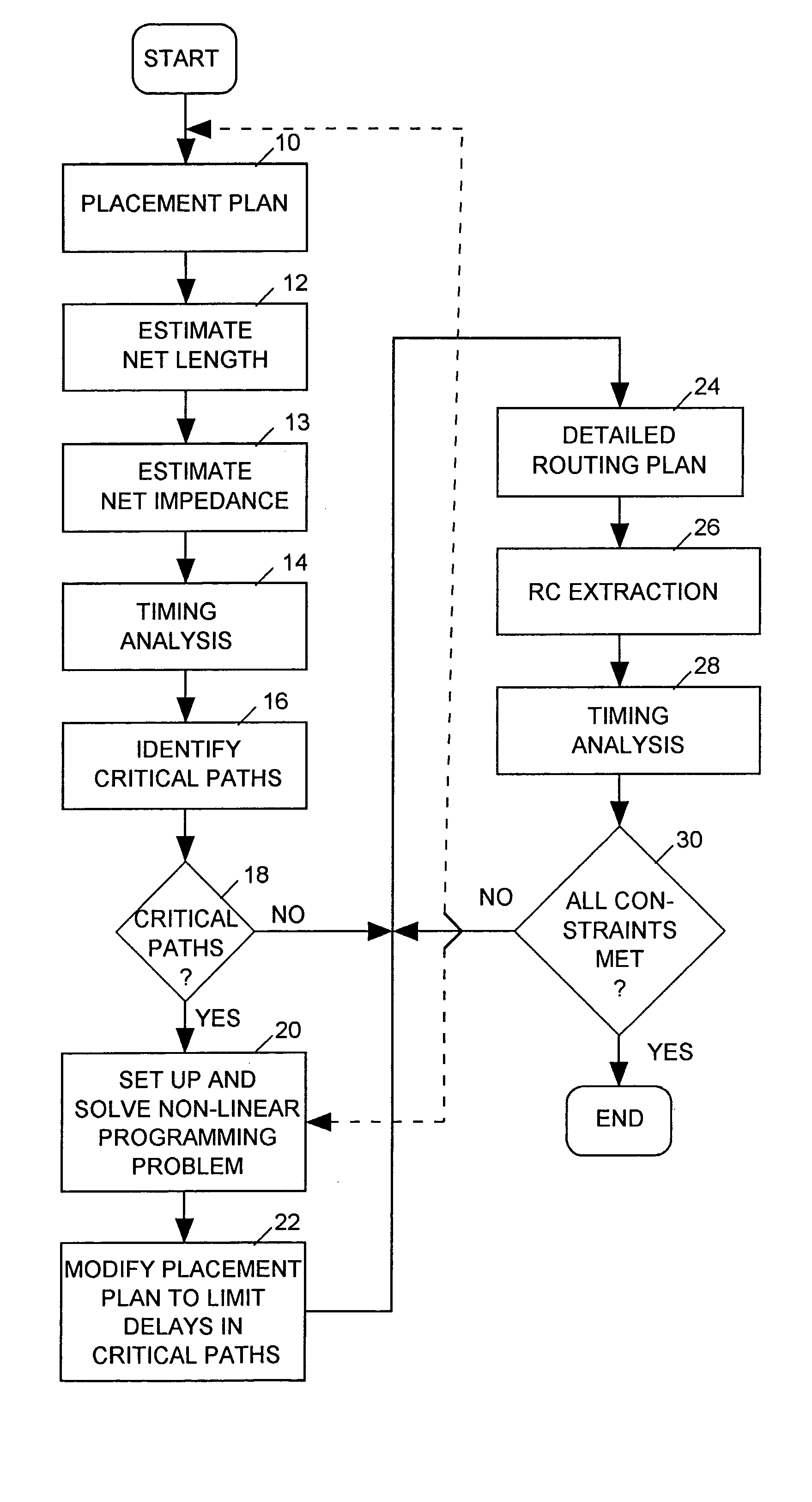 Post-placement timing optimization of IC layout