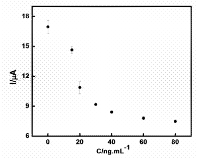 Method for detecting glycoprotein
