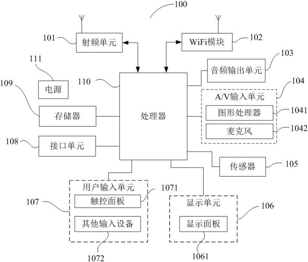 Data synchronization processing method, mobile terminal and computer readable storage medium