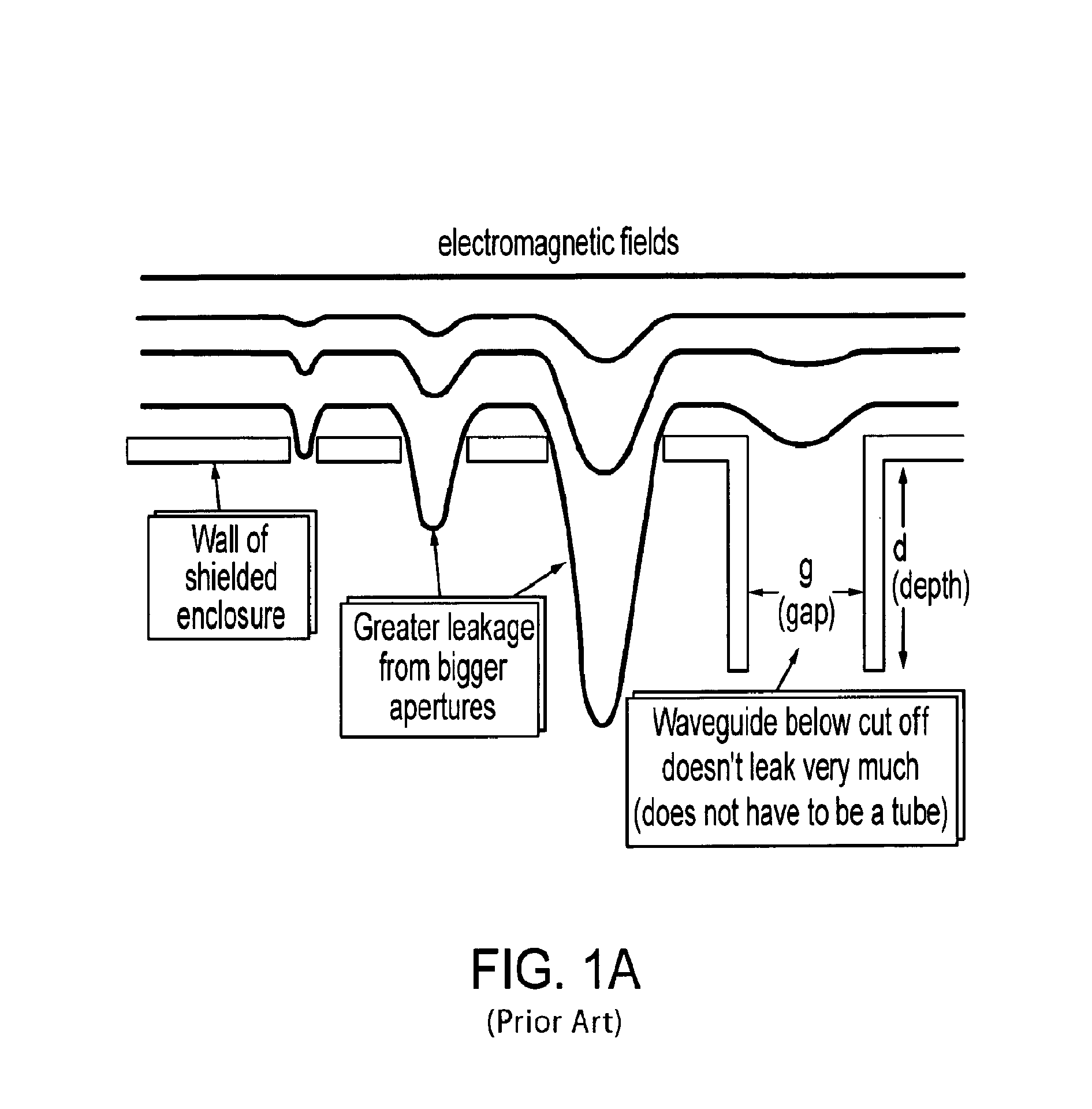 EMI-shielding solutions for electronics enclosures using opposing three-dimensional shapes and channels formed in sheet metal