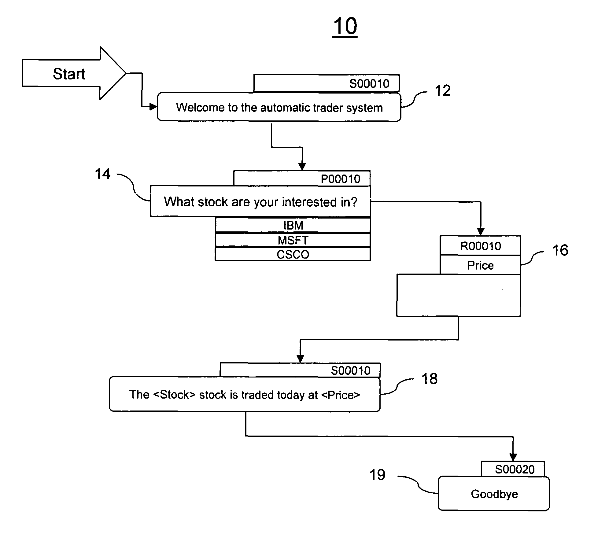 Method and system for switching between prototype and real code production in a graphical call flow builder
