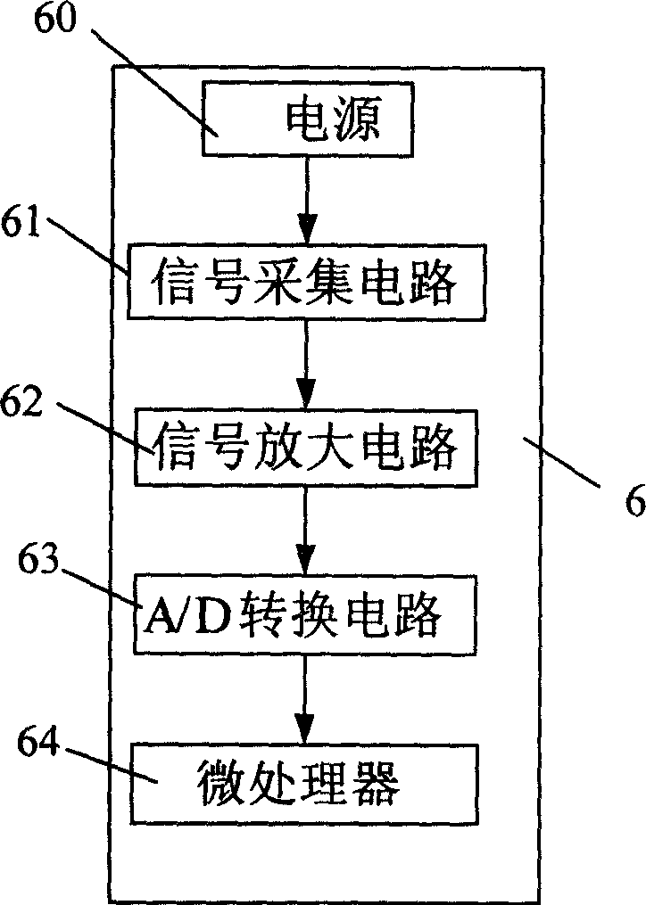 Hydraulic performance measuring method and apparatus for heat distribution pipe network