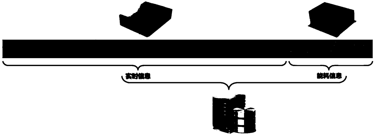 Method and system for processing data of locomotive, locomotive and server