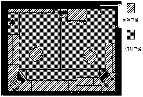 A real-time identification method for judging someone intruding into a room