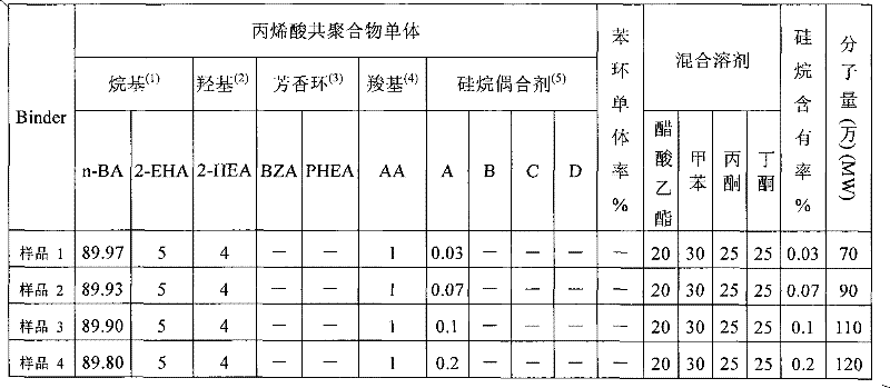 Adhesive agent composition for attaching to polarizing plate