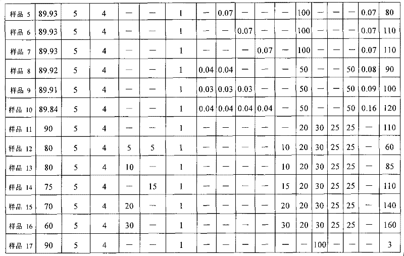 Adhesive agent composition for attaching to polarizing plate