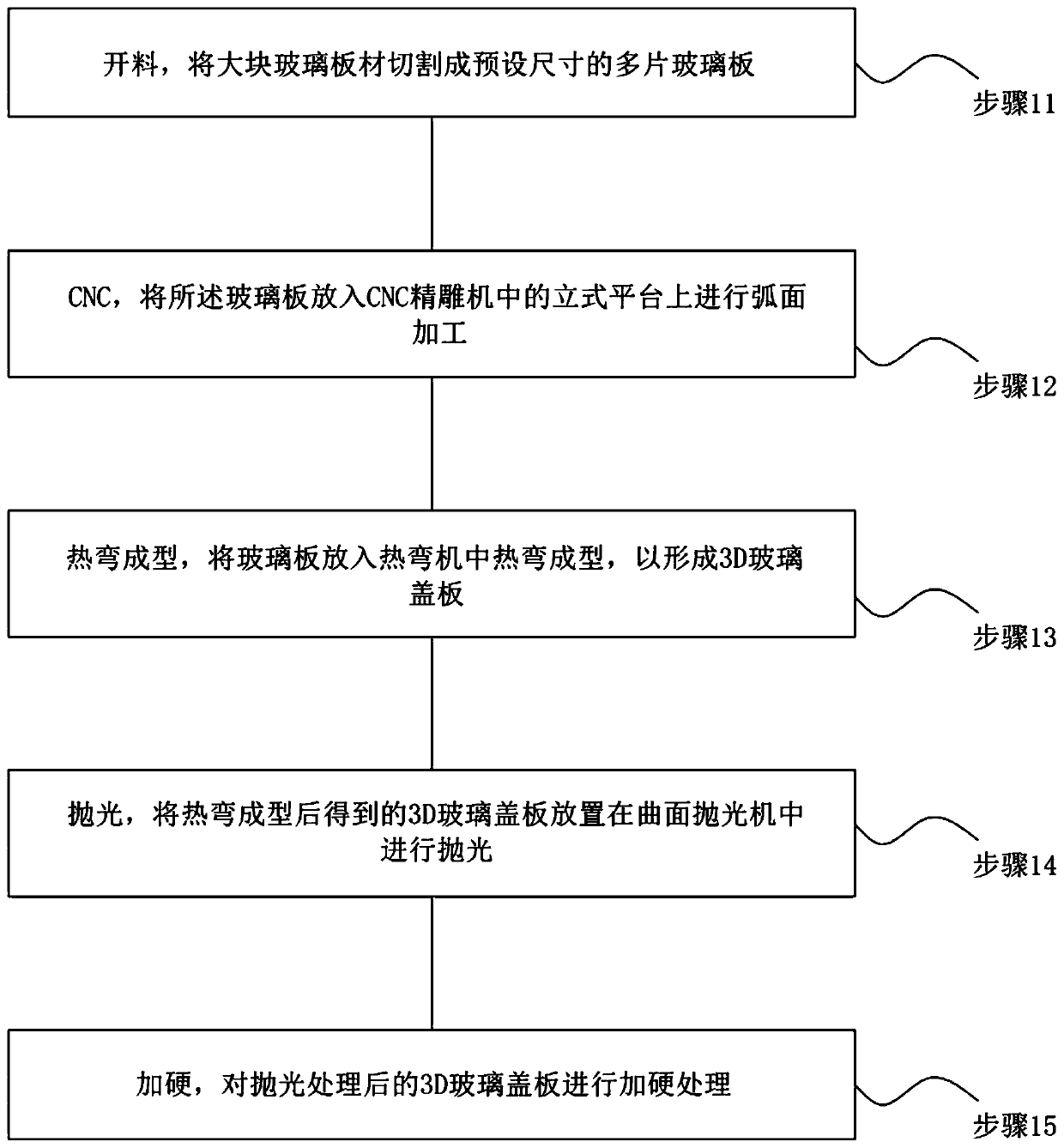 Processing method of 3D glass cover plate