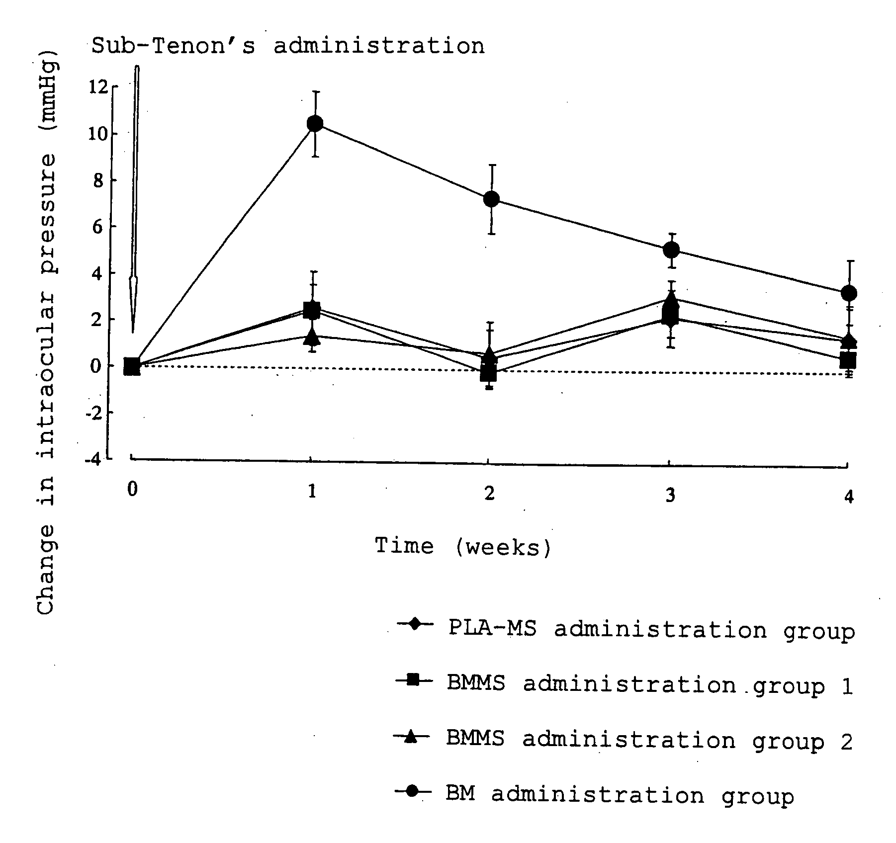 Method of Relieving or Avoiding Side Effect of Steroid