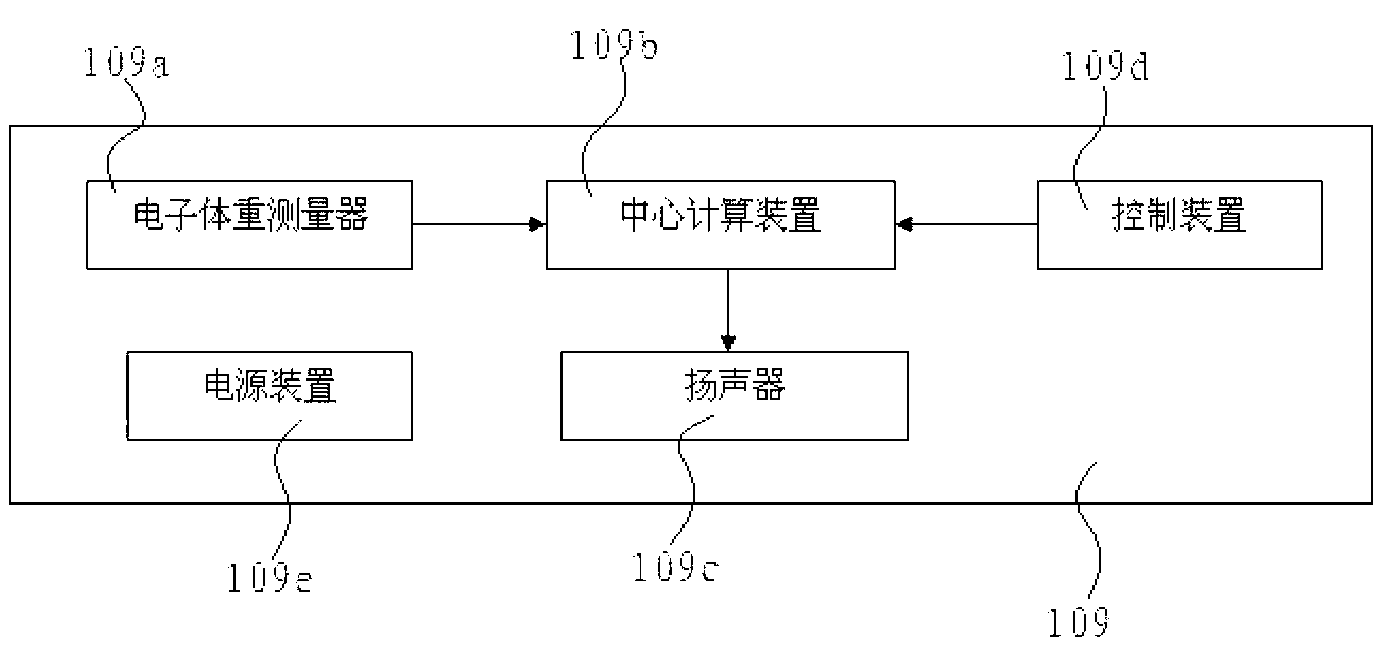 Revolving chair with body weight measurement function