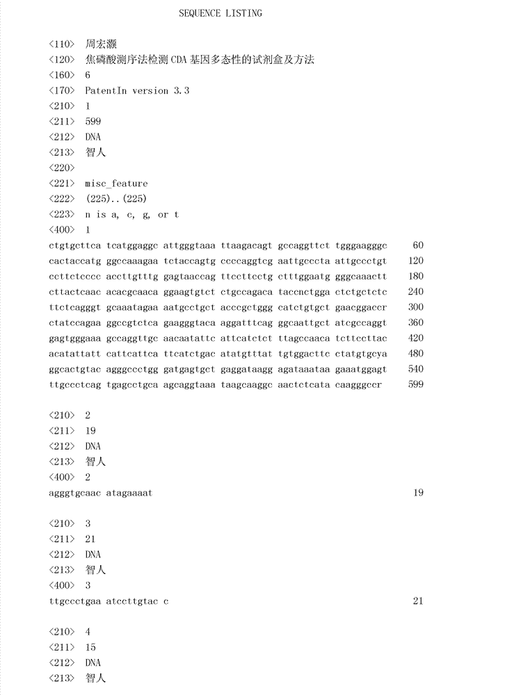 Kit and method for detecting CDA (cytidine deaminase) genetic polymorphism by use of pyrosequencing technique