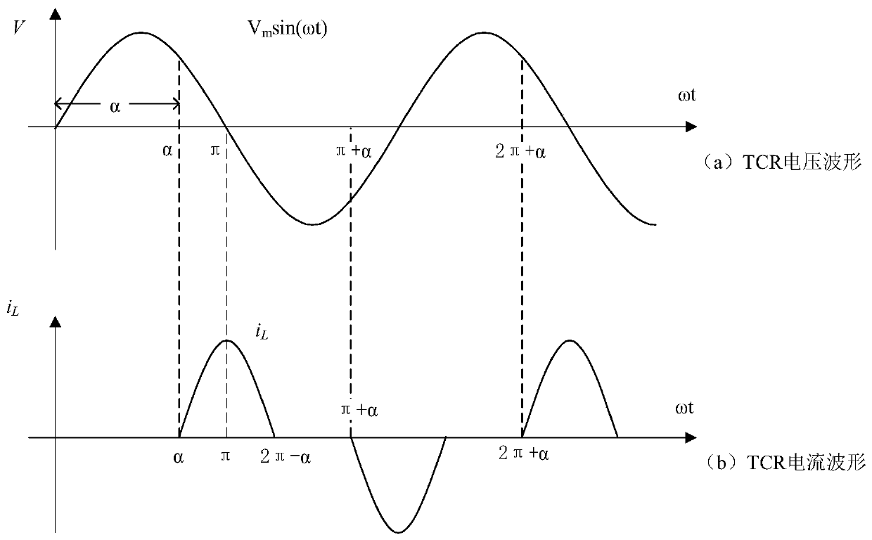 Electromagnetic transient rapid simulation method based on static var compensator