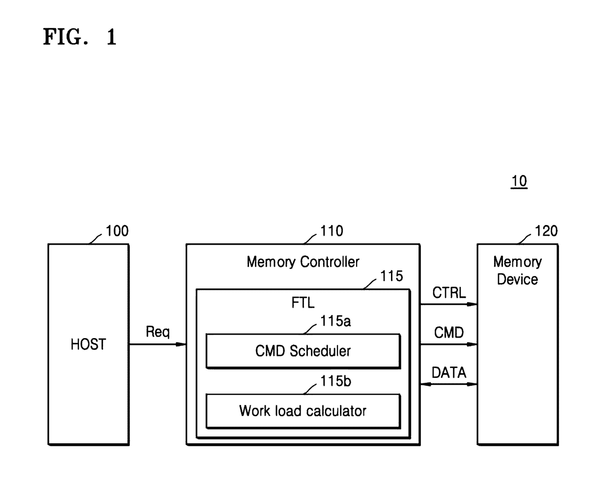 Memory scheduling method and method of operating memory system