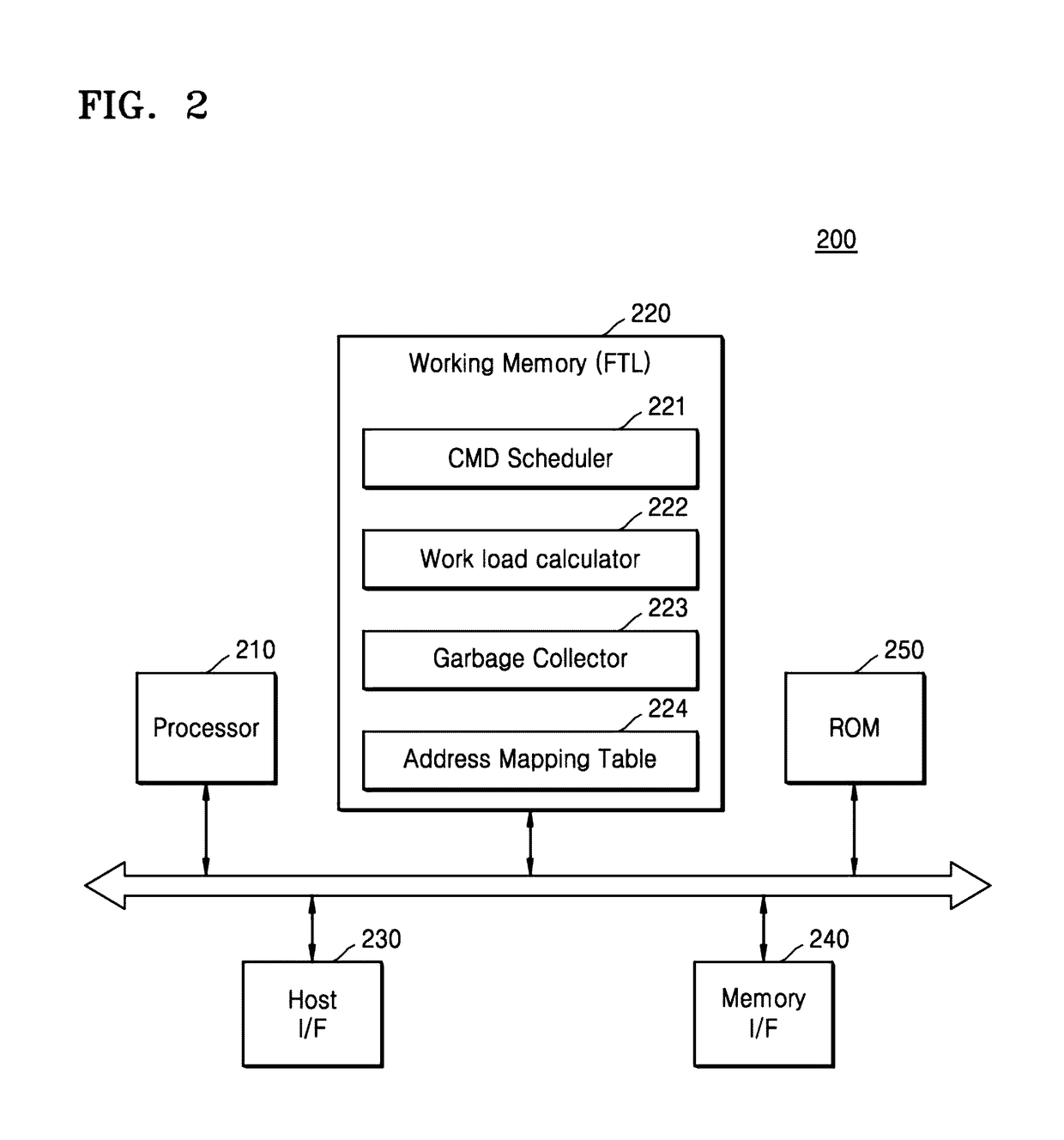 Memory scheduling method and method of operating memory system