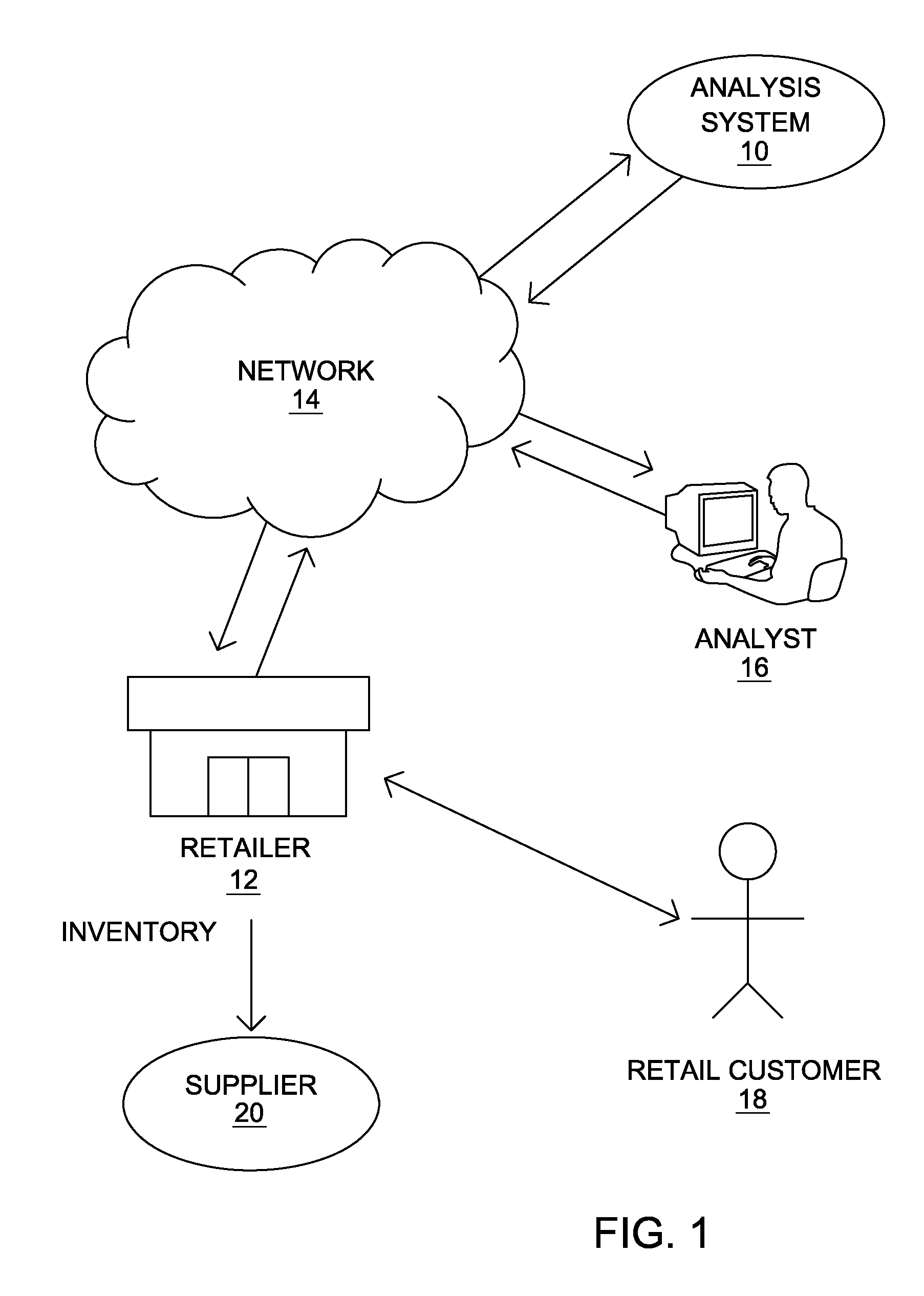 Inventory analysis and merchandising system and method