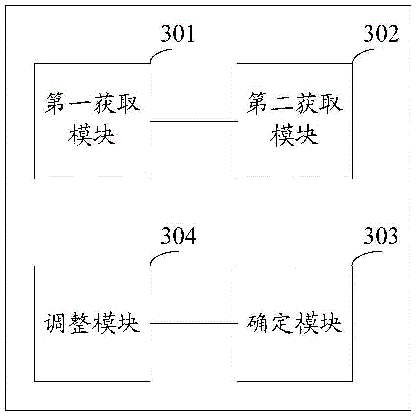 Facial feature point positioning method and device