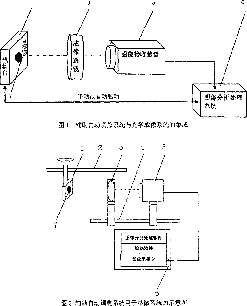 Auxiliary automatic focusing system and method for optical imaging system