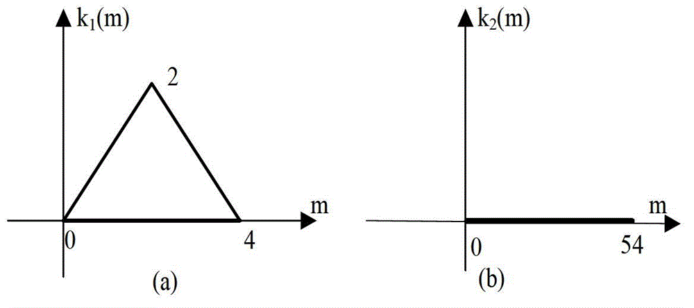 Double-layer morphological filter based electrocardiosignal preprocessing method