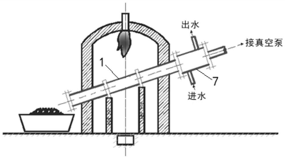 High-temperature vacuum treatment method and device for aluminum electrolysis waste cathodes, carbon residues or silicon carbide bricks and operation method of high-temperature vacuum treatment device for aluminum electrolysis waste cathodes, carbon residues or silicon carbide bricks