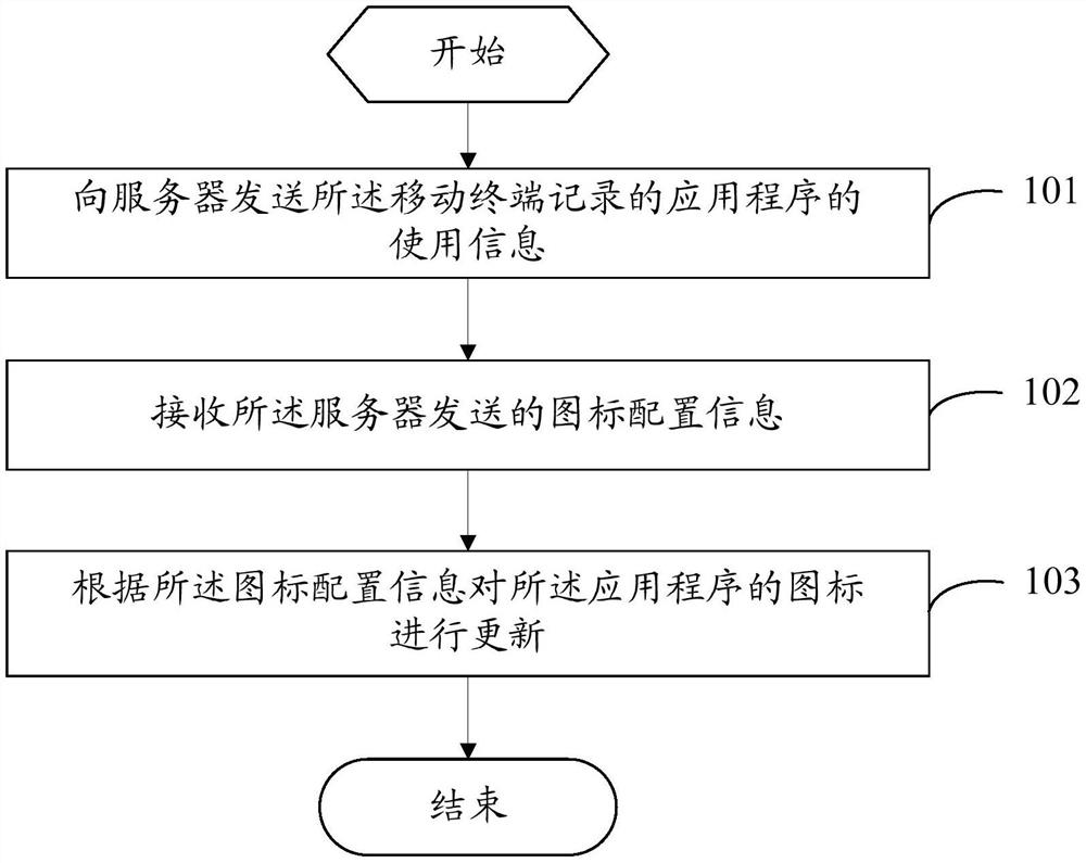 Application icon update method, mobile terminal and server